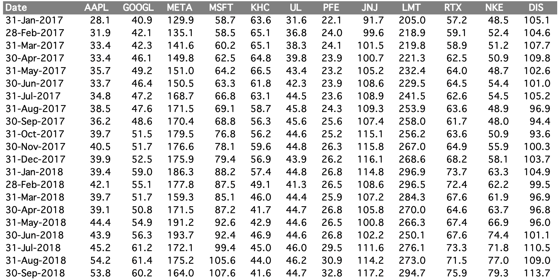 Aggregate Time Series