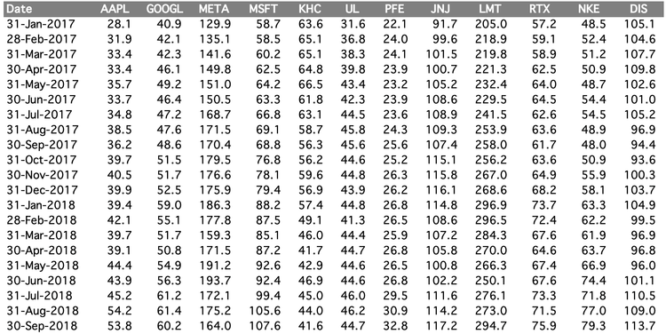 Aggregate Time Series