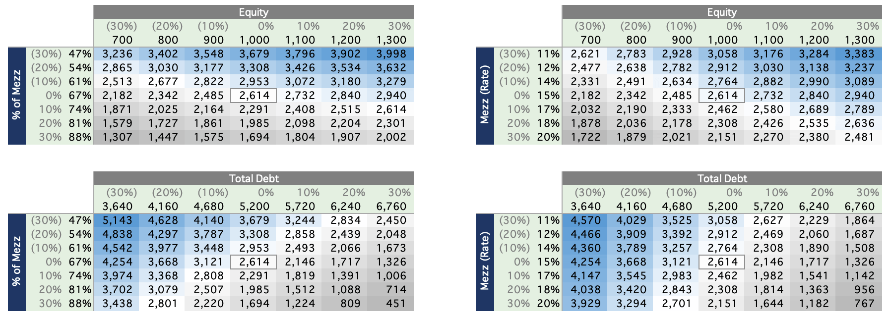 Data Tables