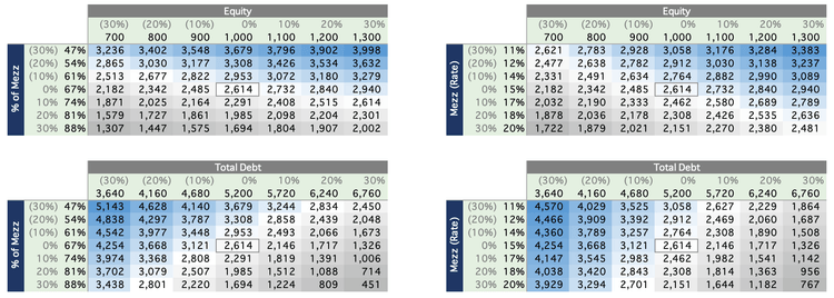 Data Tables