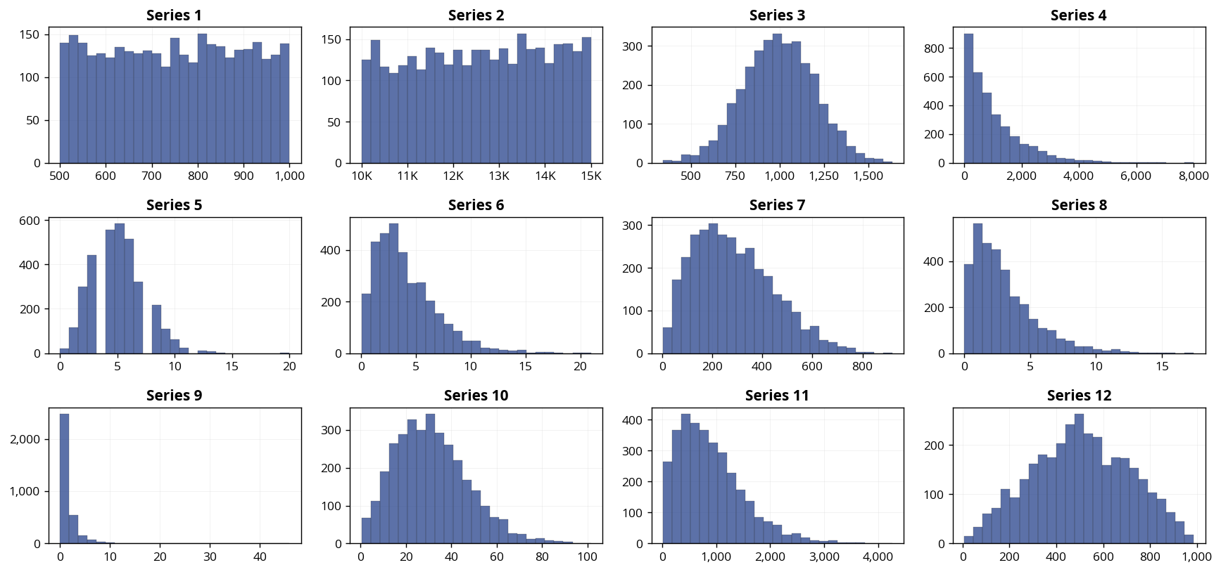 Histograms