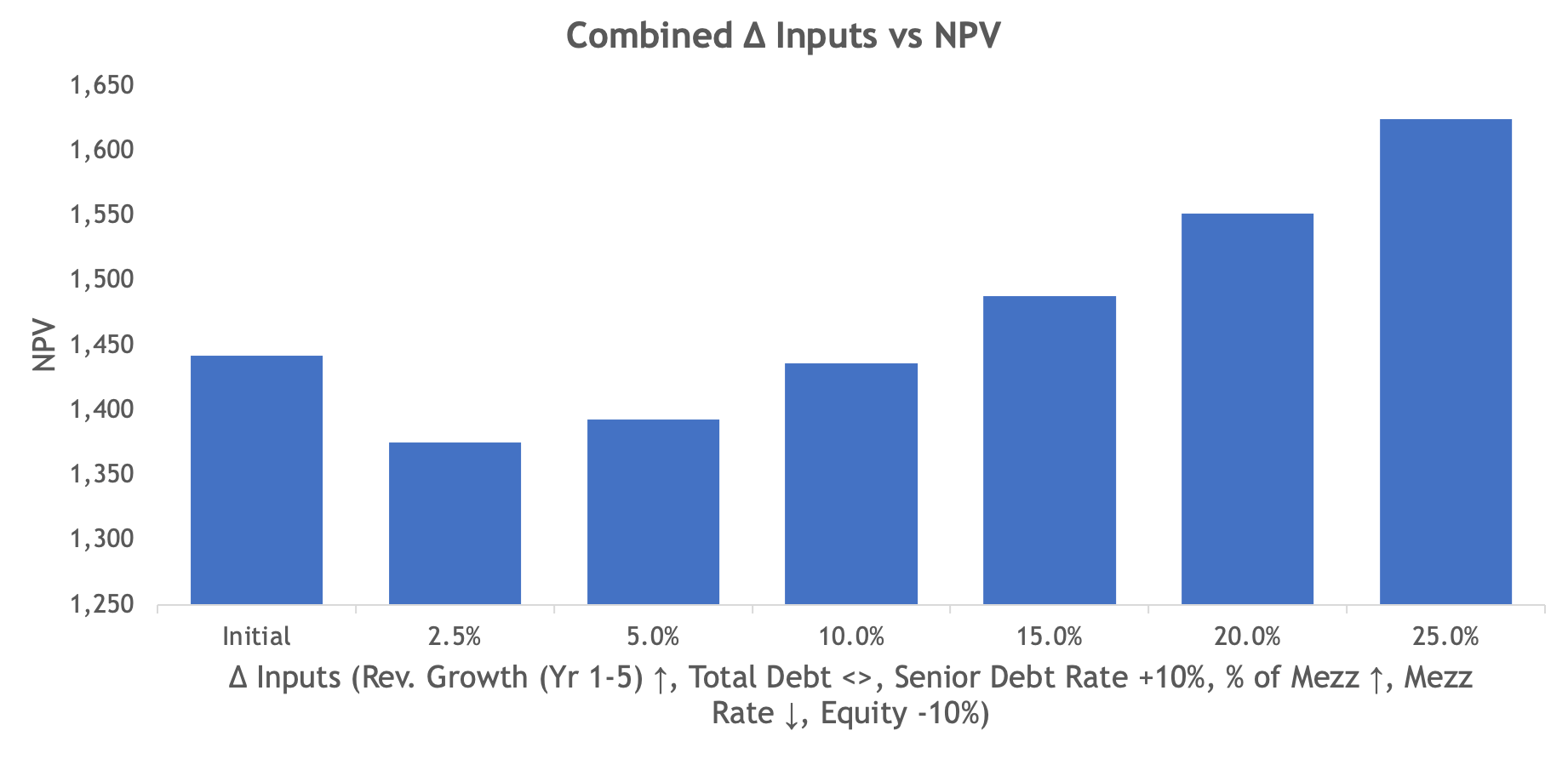 Optimize - Scenarios