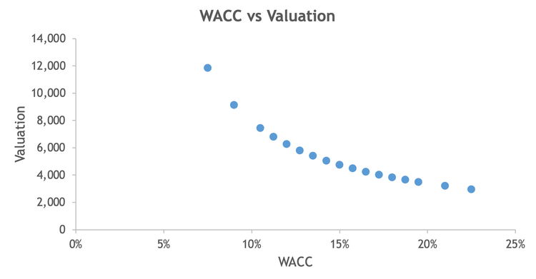 Scenarios - Standalone