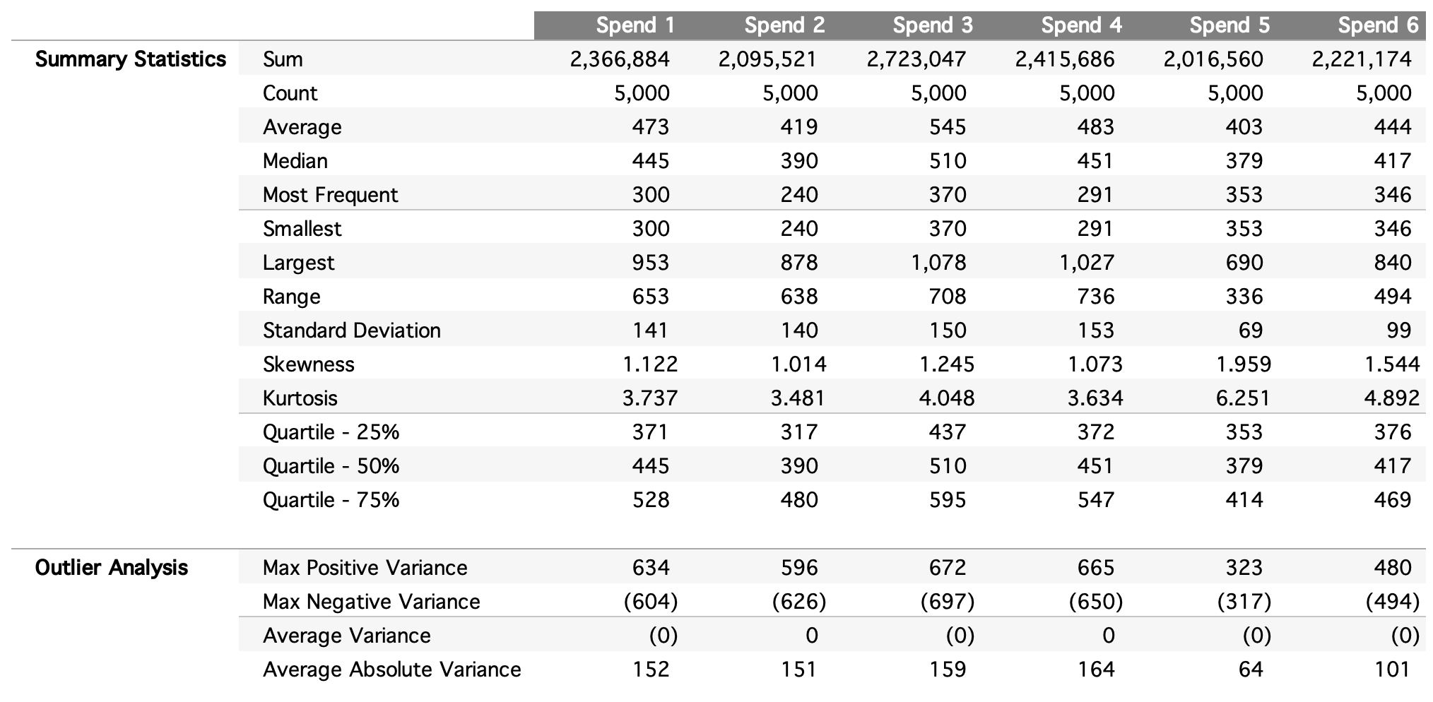Summary Statistics