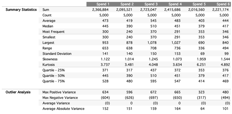 Summary Statistics