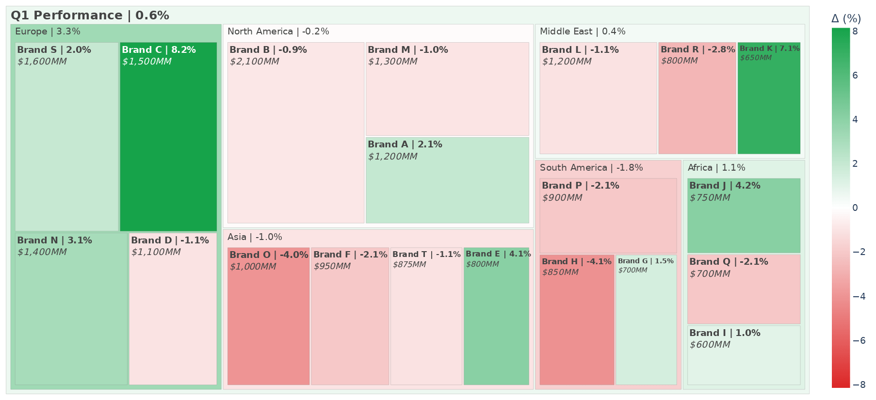 Treemap (Weighted)