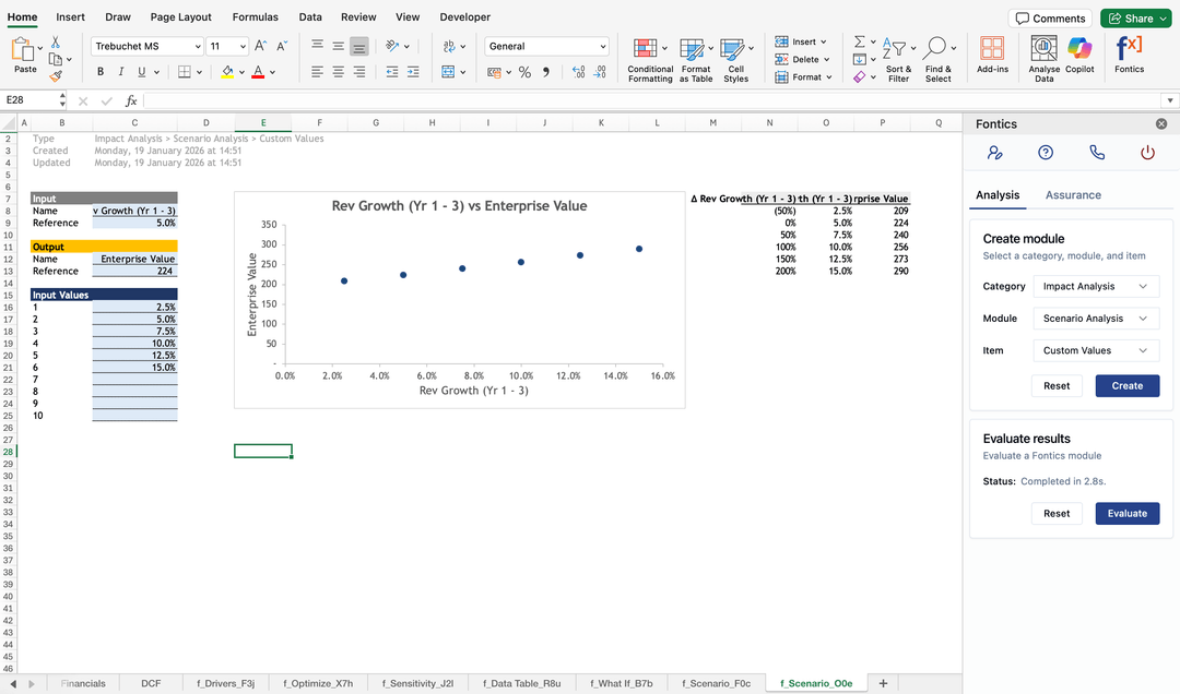 Stress Testing