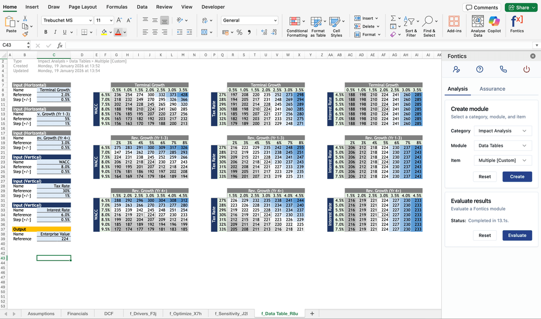 Sensitivity - Data Tables