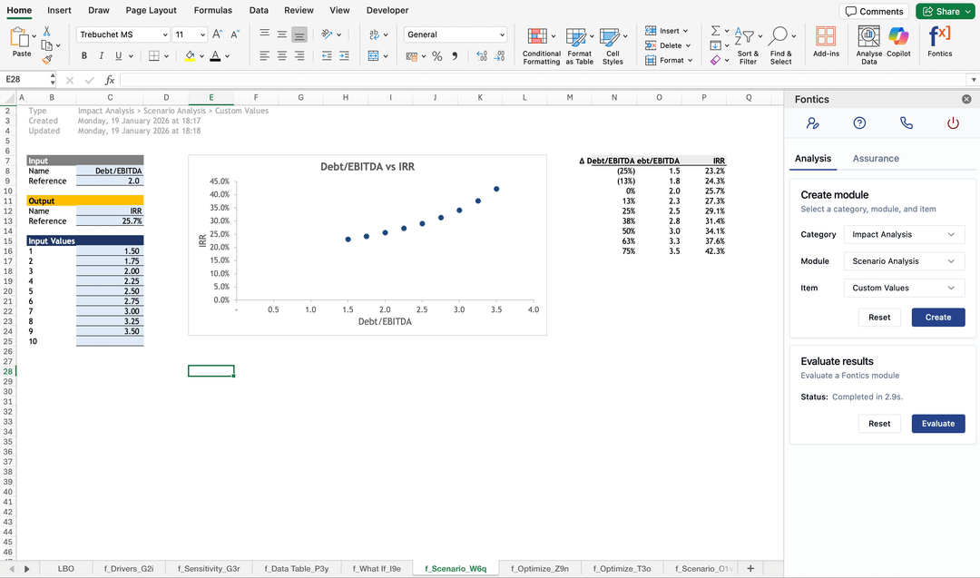 Stress Testing
