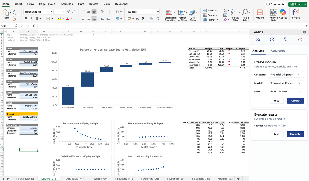 Equity Multiple Drivers