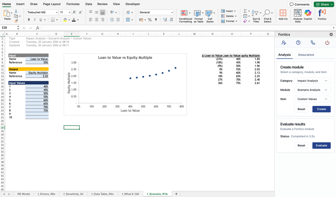 Stress Testing