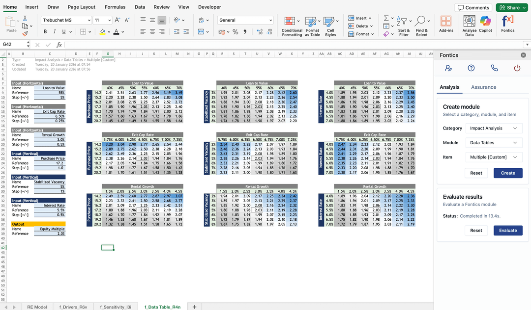 Sensitivity - Data Tables