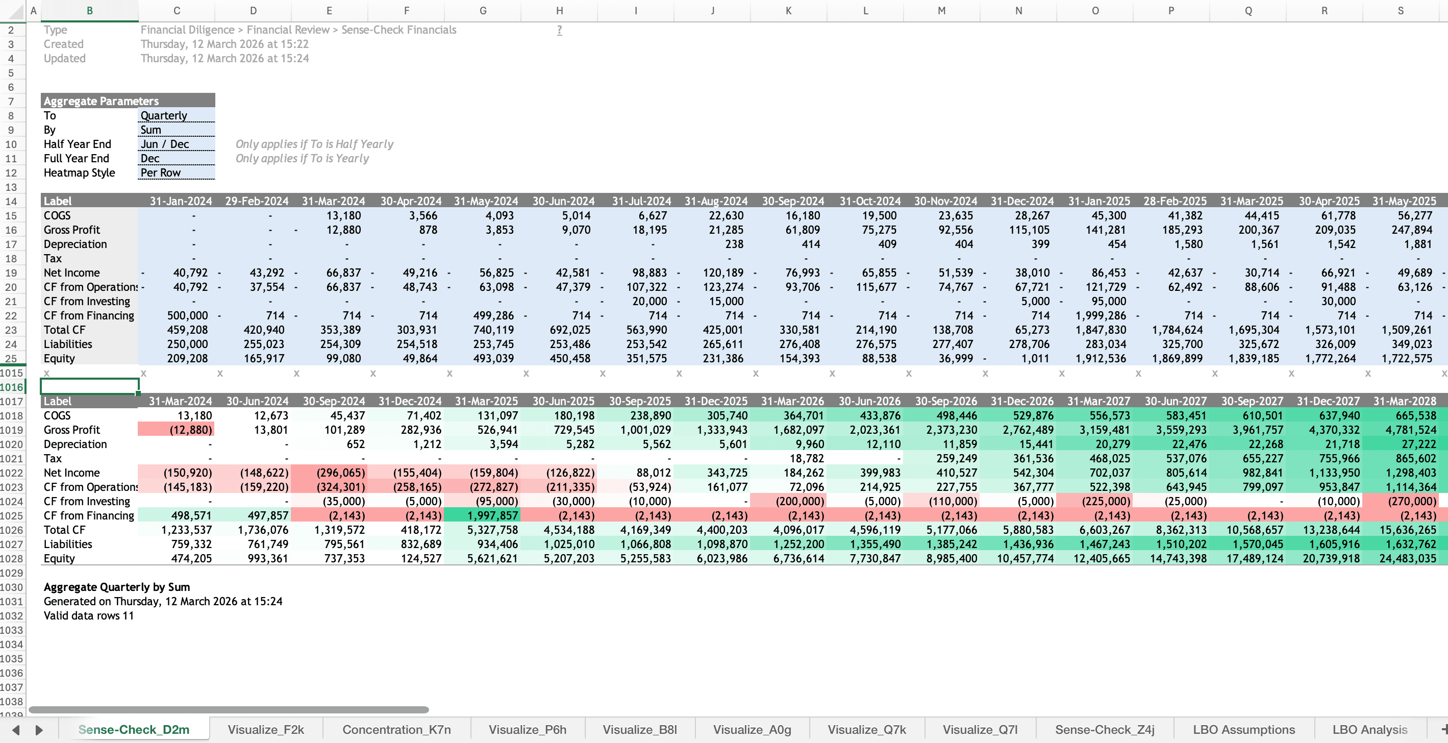Sense-Check Financials