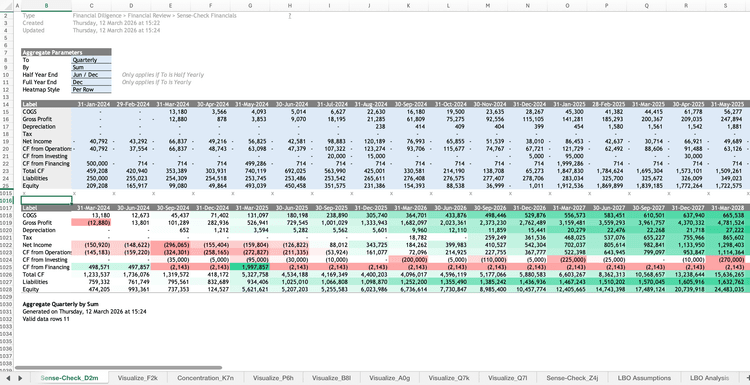 Sense-Check Financials