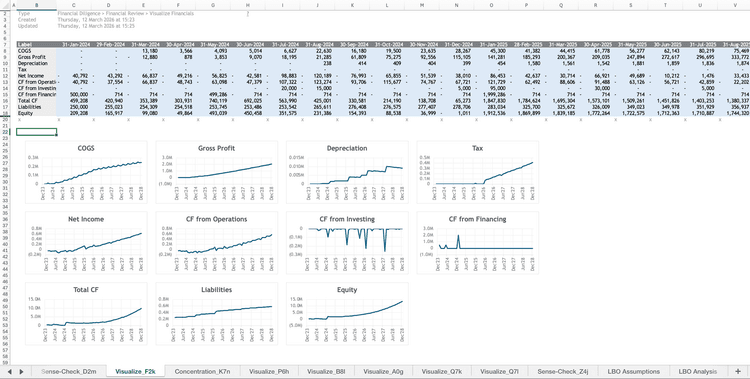 Visualize Financials