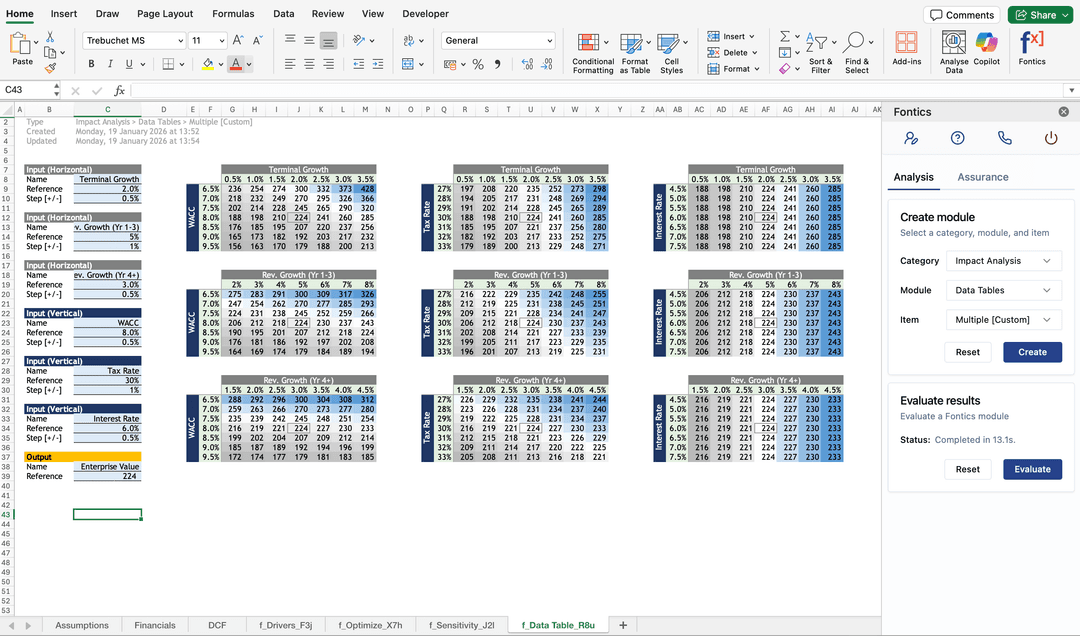 Sensitivity - Data Tables