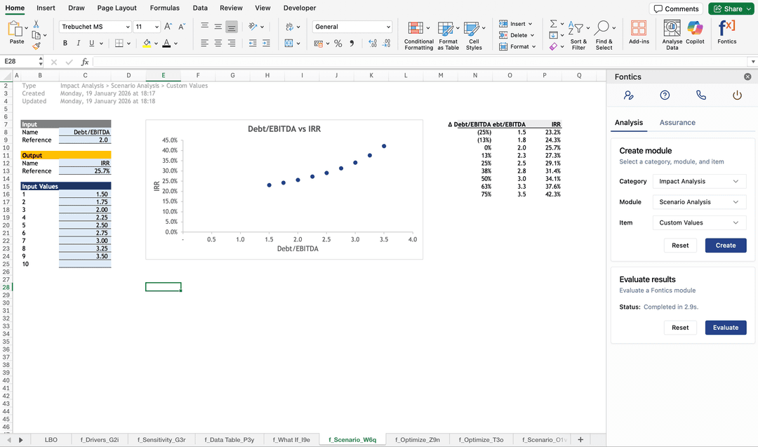Stress Testing