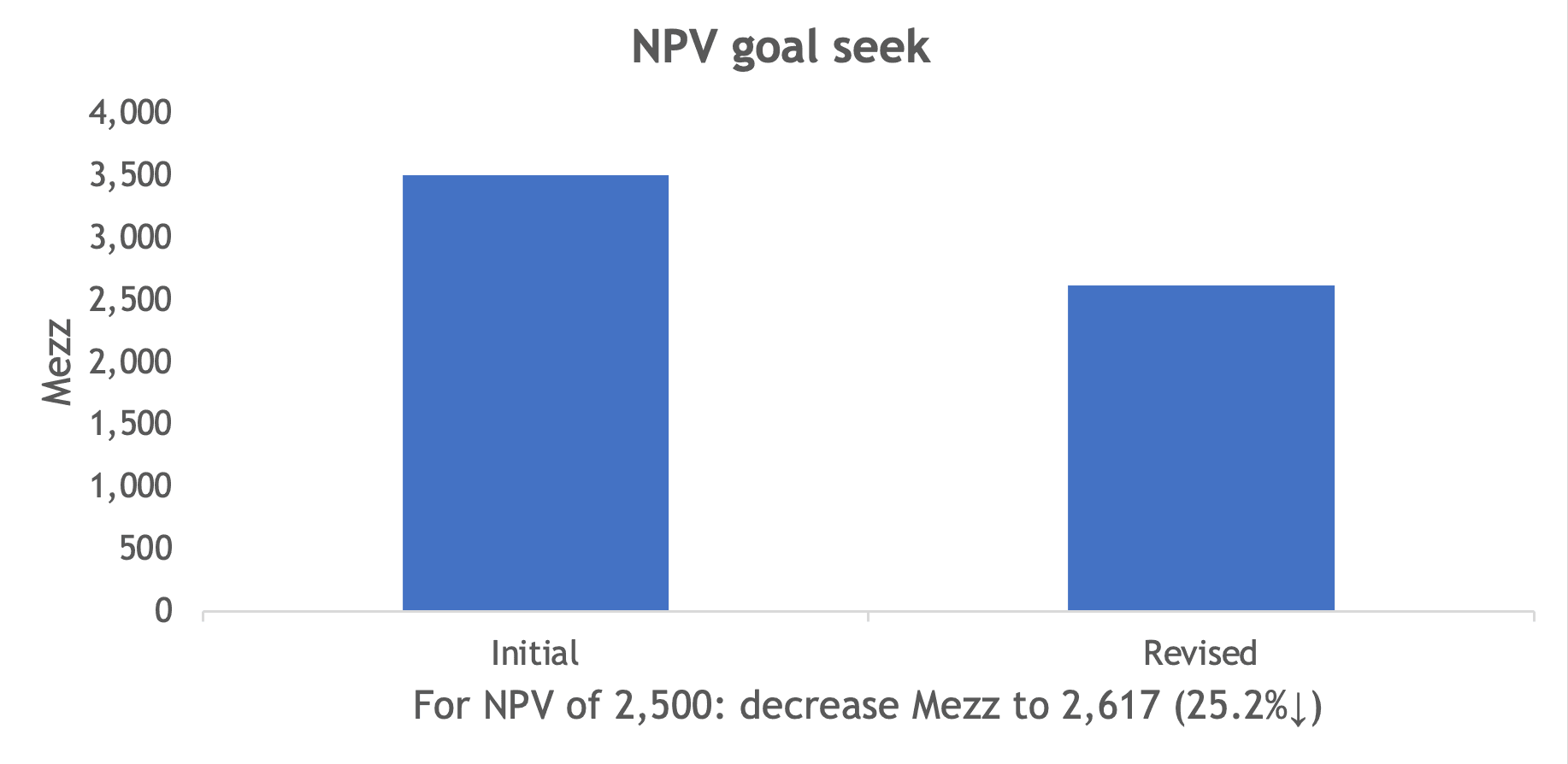 What If - Find Any (Goal Seek)