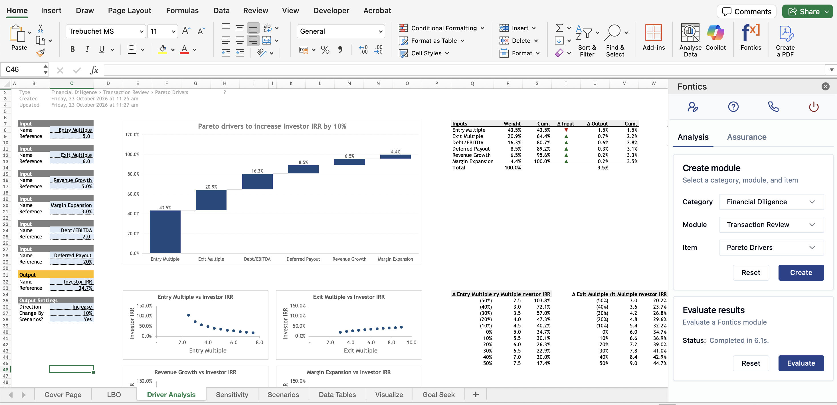 Fontics driver analysis in Excel: drivers ranked by their impact on IRR, with a sensitivity chart for each driver